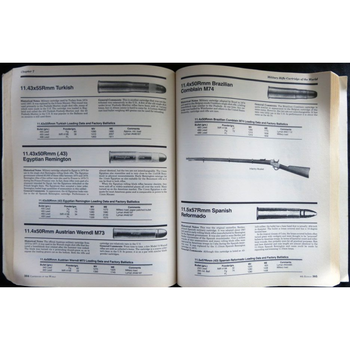 Cartridges of the World 8TH edition, revised and expanded écrit par Franck C. Barnes chez DBI Books
