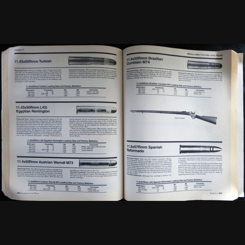 Cartridges of the World 8TH edition, revised and expanded F.C. Barnes