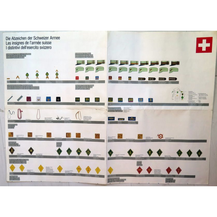 Poster sur les insignes de l'armée suisse 45 x 62  cm