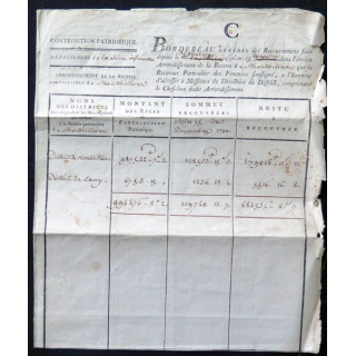 Vieux document de Contribution patriotique de Montivilliers Avril 1790