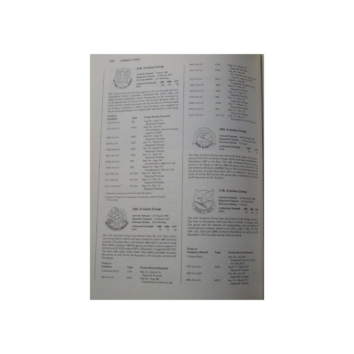 VIETNAM ORDER OF BATTLE livre sur les unités US au Vietnam