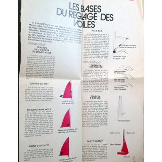 2 feuilles sur les bases du réglage des voiles