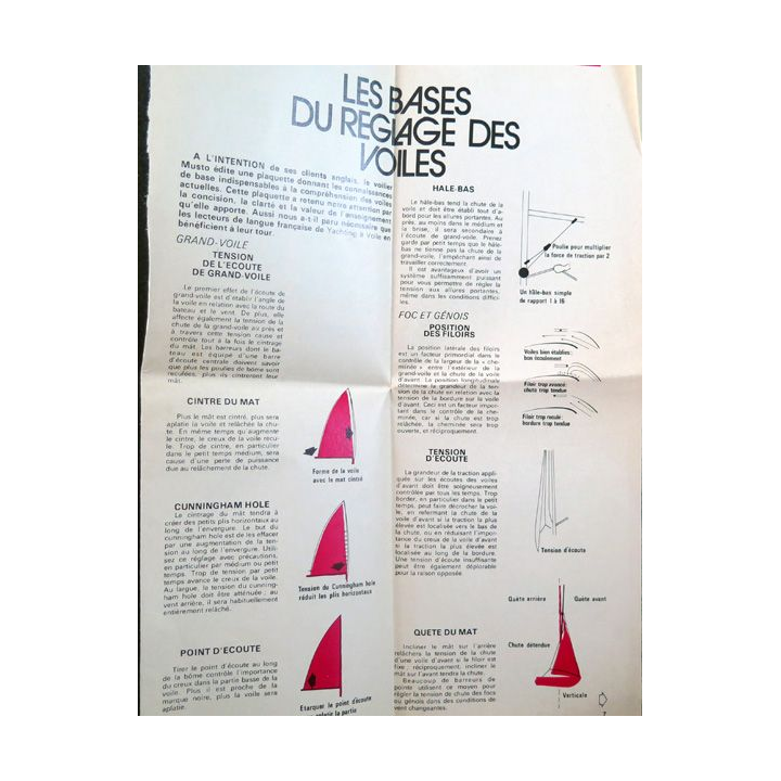 2 feuilles sur les bases du réglage des voiles