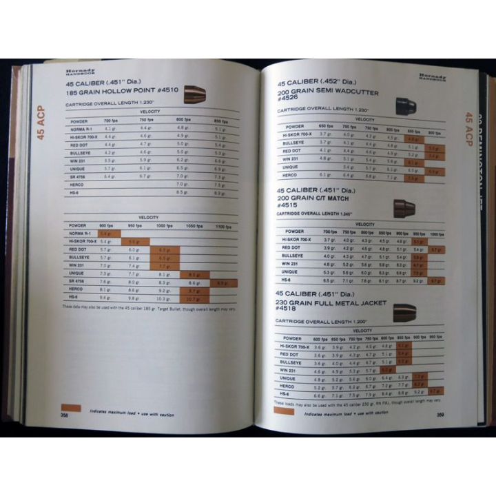 Rifle-Pistol Third Edition de Joyce W. Hornady aux Editions Hornady Handbook