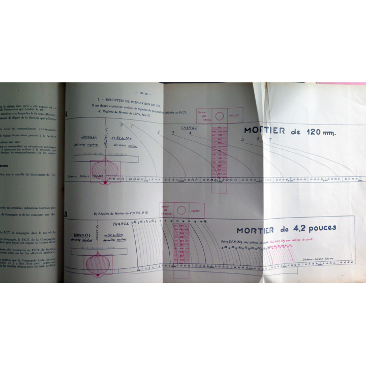 La Compagnie de mortiers lourds EAI Mars 1957 n° 88/5000