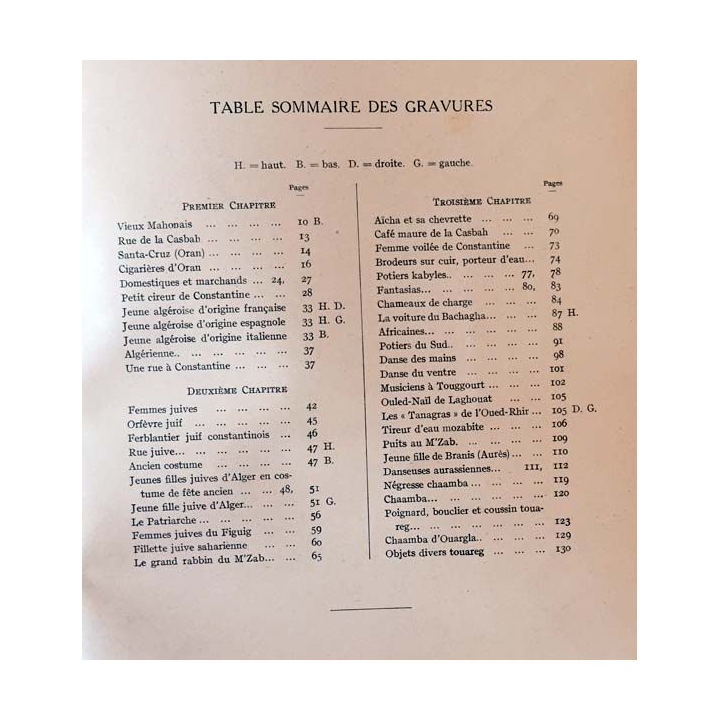1. Ceux d'Algérie type et coutumes de Ferdinand Duchêne aux éditions des Horizons de France 1929