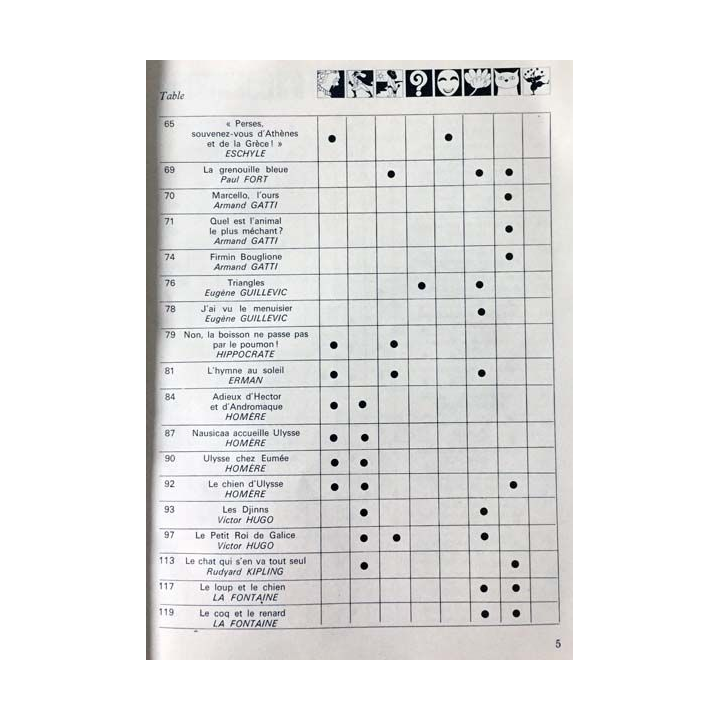 1. A voix haute, à voix basse Lecture suivies 6ème de Béatrice Levy et Dominique Lurcel