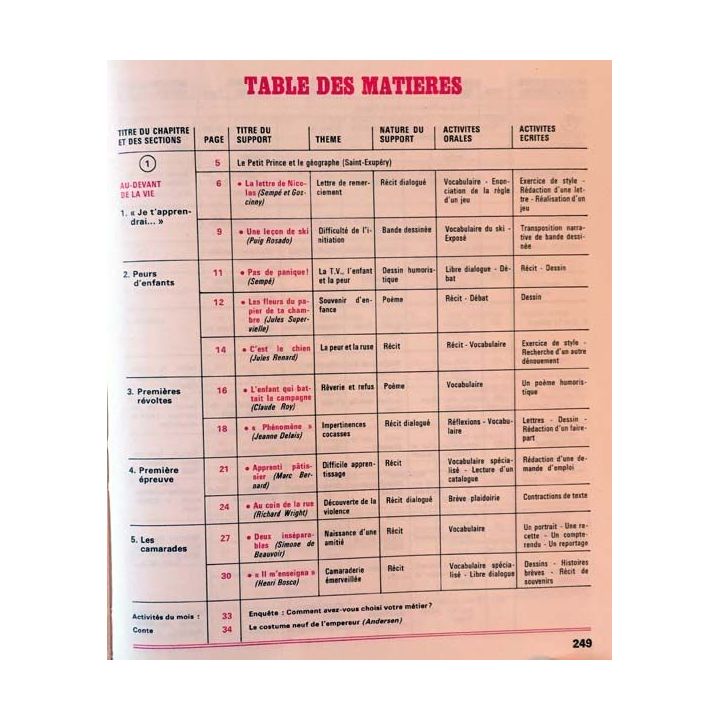 1. Français 6e textes et activités de H. Mitterand, J. Labeyrie, M. Pougeoise et F. Égéa aux éditions Fernand Nathan