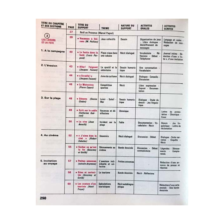 1. Français 6e textes et activités de H. Mitterand, J. Labeyrie, M. Pougeoise et F. Égéa aux éditions Fernand Nathan