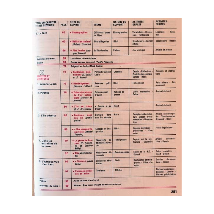 1. Français 6e textes et activités de H. Mitterand, J. Labeyrie, M. Pougeoise et F. Égéa aux éditions Fernand Nathan