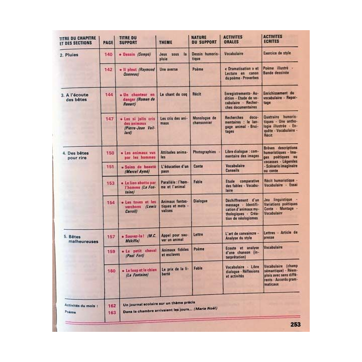 1. Français 6e textes et activités de H. Mitterand, J. Labeyrie, M. Pougeoise et F. Égéa aux éditions Fernand Nathan