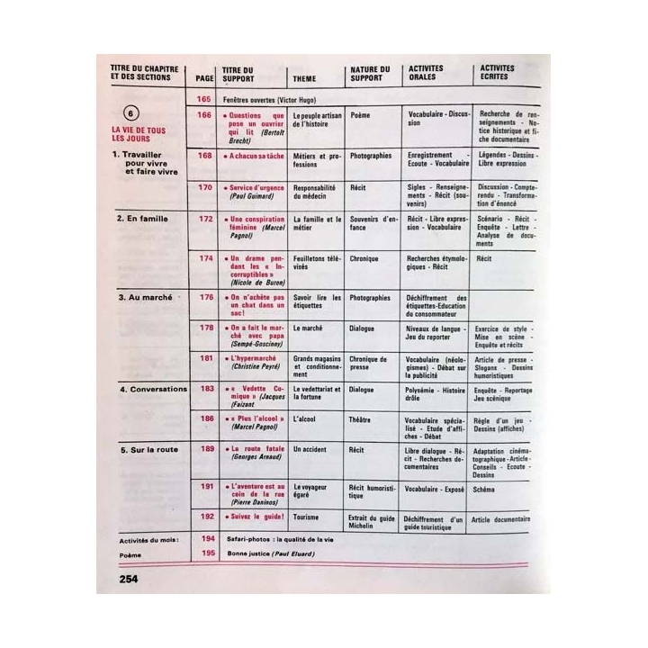 1. Français 6e textes et activités de H. Mitterand, J. Labeyrie, M. Pougeoise et F. Égéa aux éditions Fernand Nathan