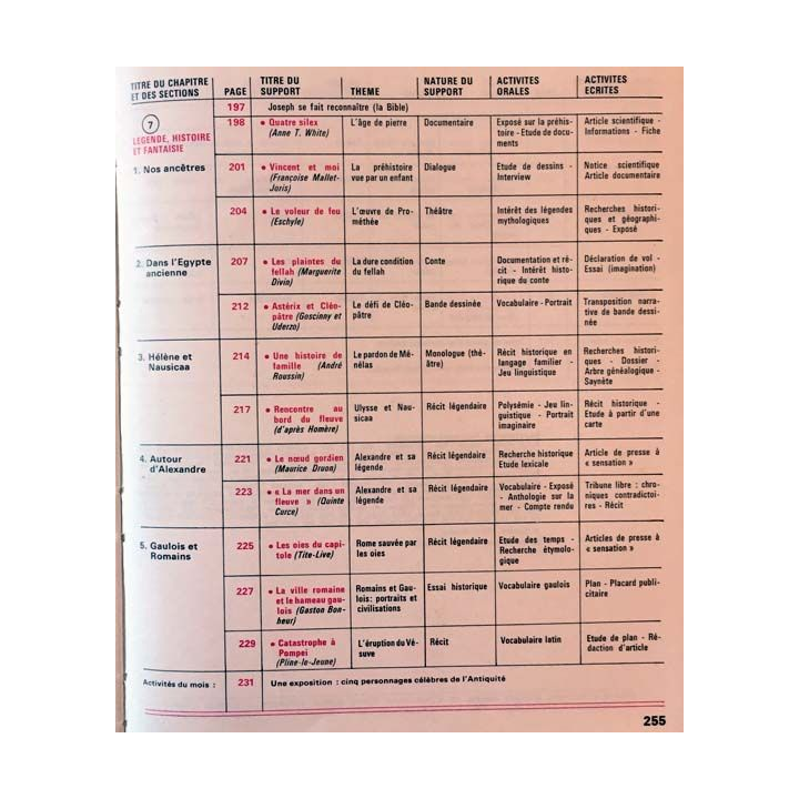 1. Français 6e textes et activités de H. Mitterand, J. Labeyrie, M. Pougeoise et F. Égéa aux éditions Fernand Nathan