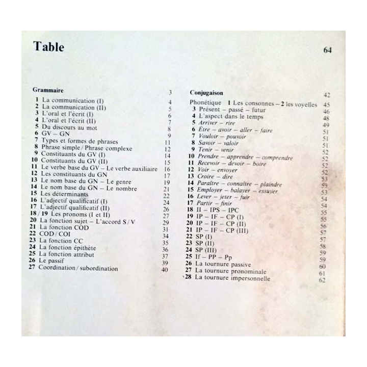 1. Grammaire et pratique de la langue 6eme conseil pédagogique de M. Obadia, R. Dascotte et A. Rausch